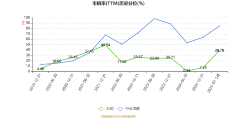 日發(fā)精機(jī)2025年上半年業(yè)績預(yù)警 預(yù)計虧損2.24億至3.33億元，銷售與維護(hù)環(huán)節(jié)面臨挑戰(zhàn)