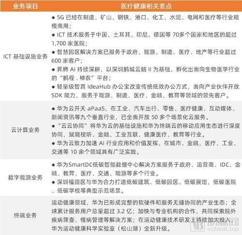 拆解華為最新年報,醫療健康布局正加速